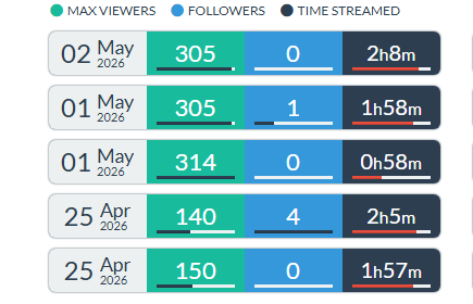 FranHeffes's tweet photo. Es increible que siga boteando como nadie y @TwitchSupport @TwitchLatam sigan sin hacer absolutamente nada https://t.co/VfFIcDmwqv