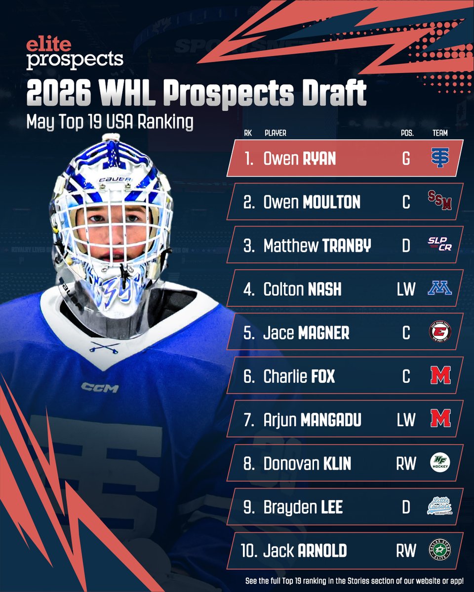 Elite Prospects tweet media