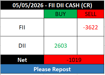 FII DII & GIFT NIFTY tweet media