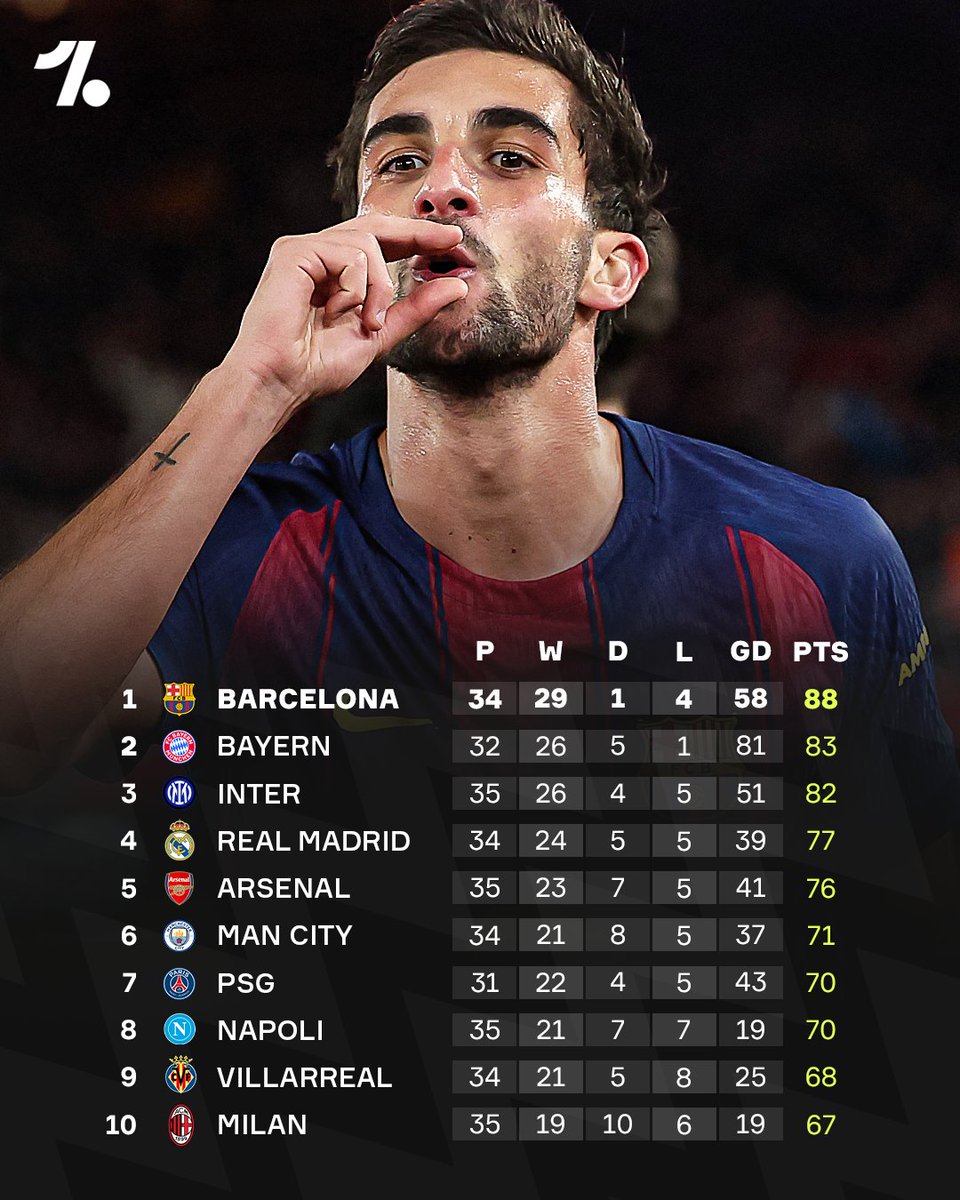 OneFootball tweet media