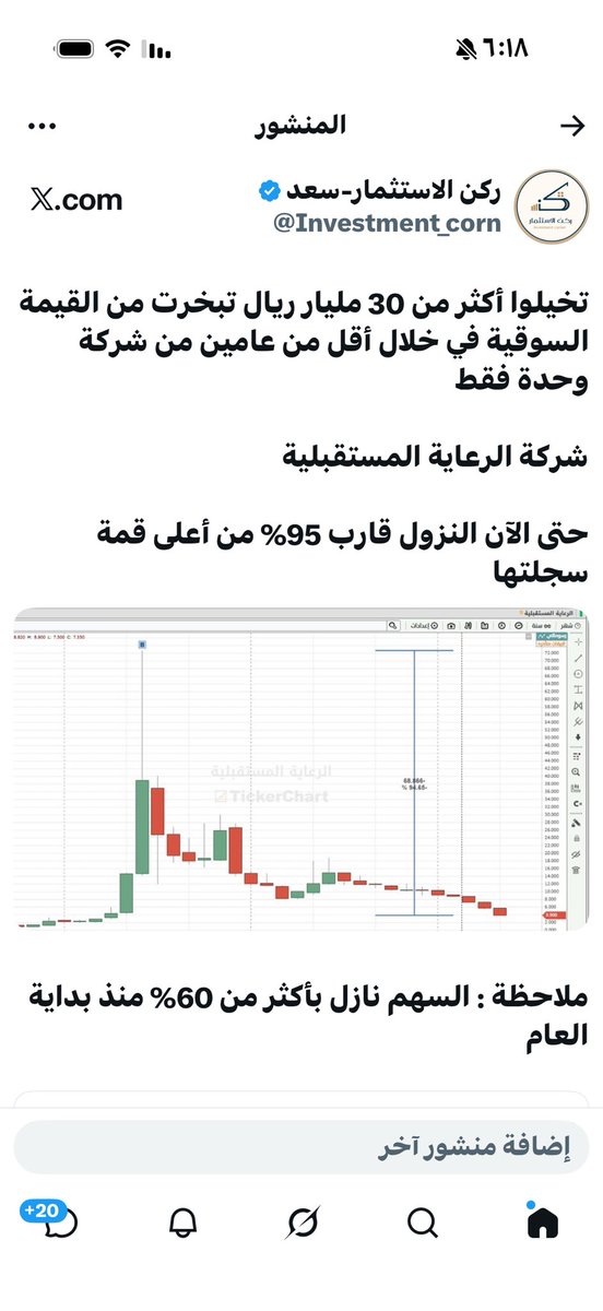 ركن الاستثمار-سعد tweet media