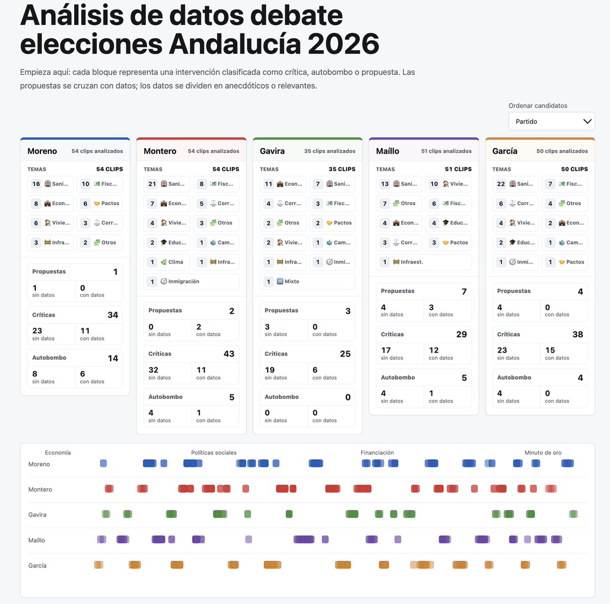 Victoriano Izquierdo tweet media
