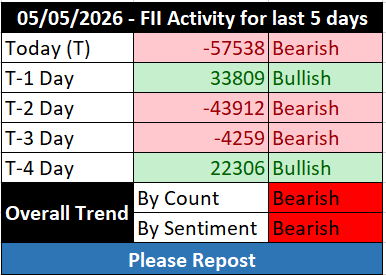 FII DII & GIFT NIFTY tweet media