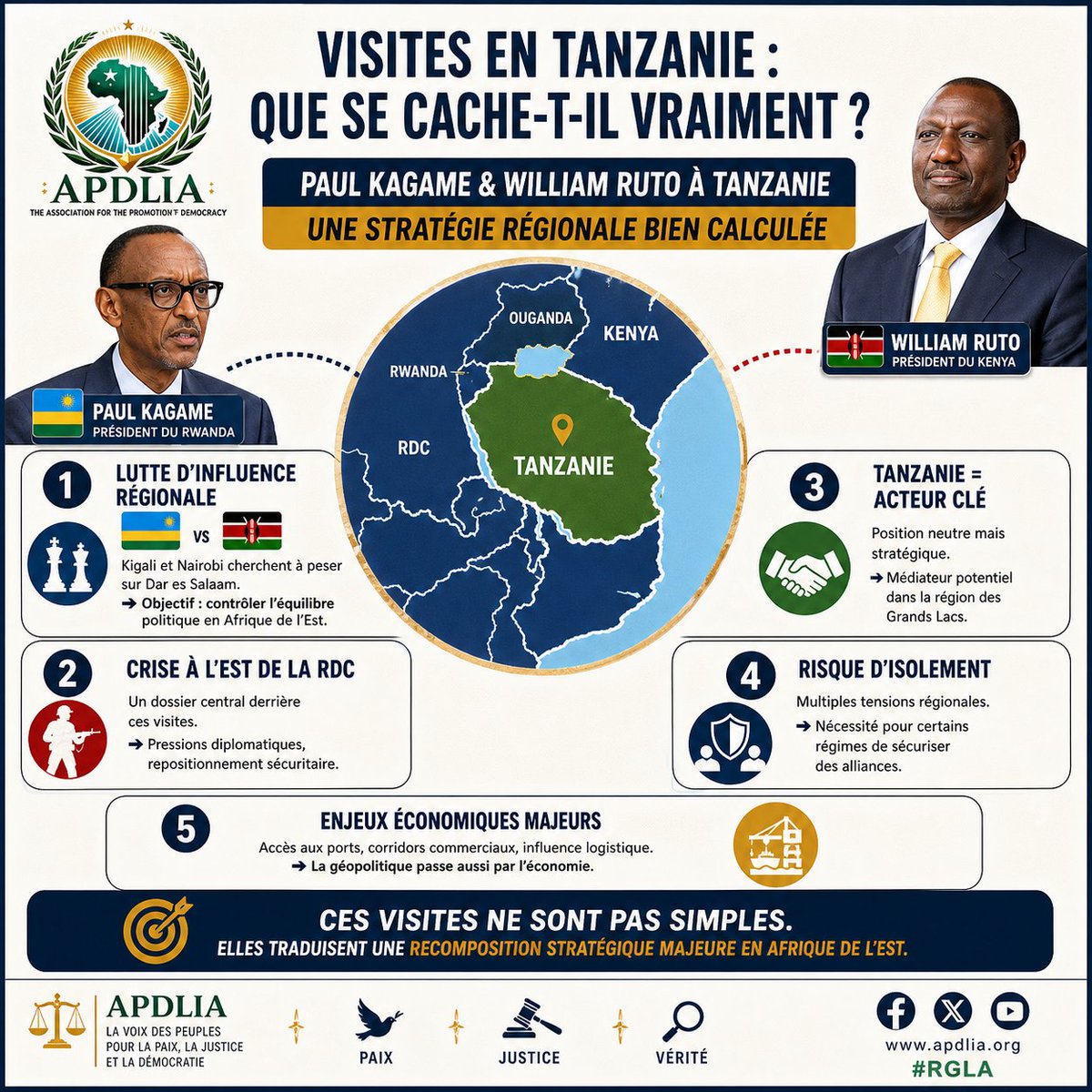 #EAC &amp; #RGLA : Qu’est-ce qui se cache derrière les visites successives de #PaulKagame et de #Williams_Ruto en #Tanzanie 🇹🇿 ? 
⁉️Combat d’influence régionale ou remédier à une perte de crédibilité de ces derniers face à la Tanzanie ?