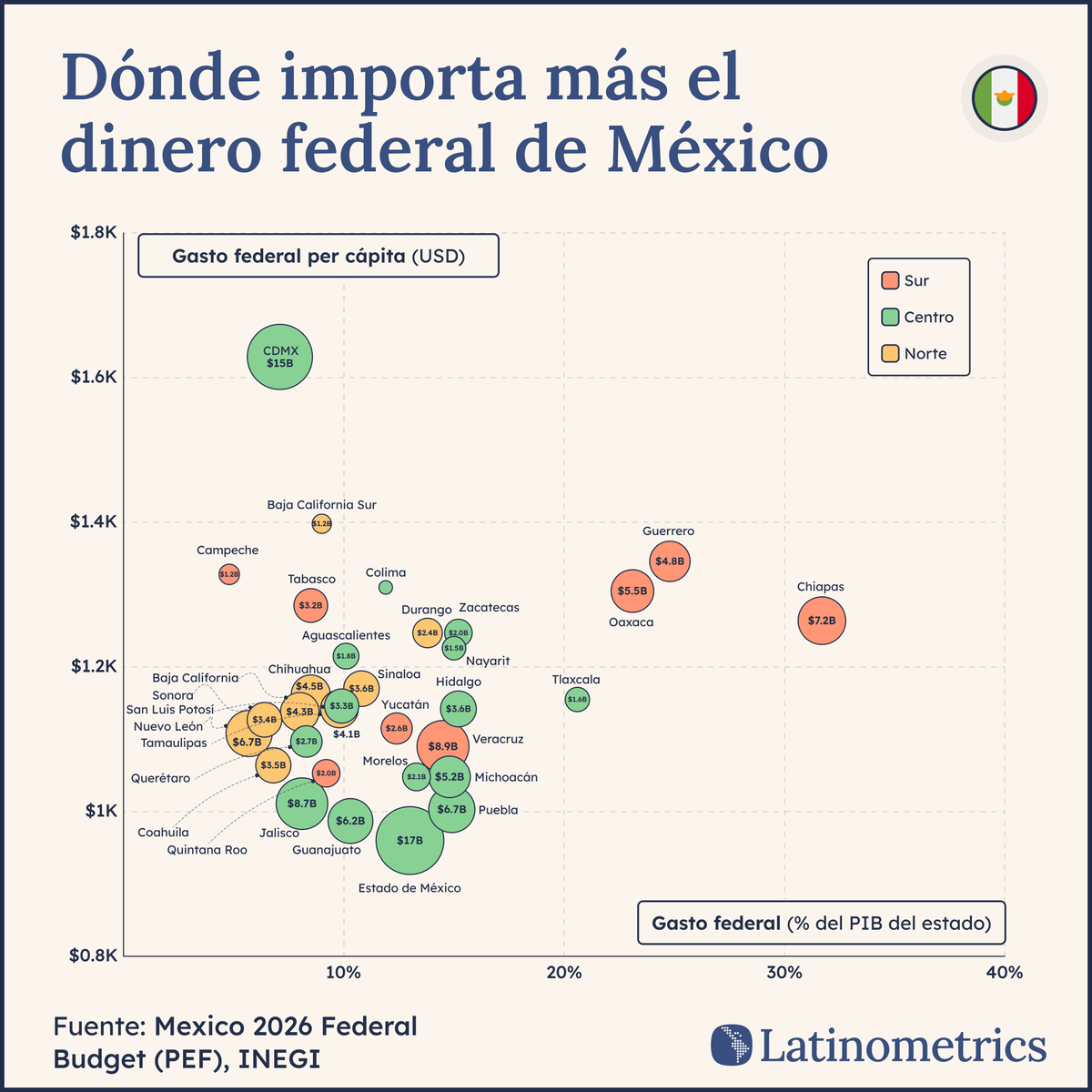 Latinometrics tweet media
