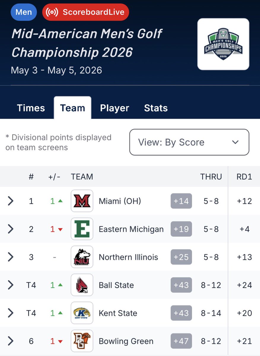 Ball State Men’s Golf tweet media