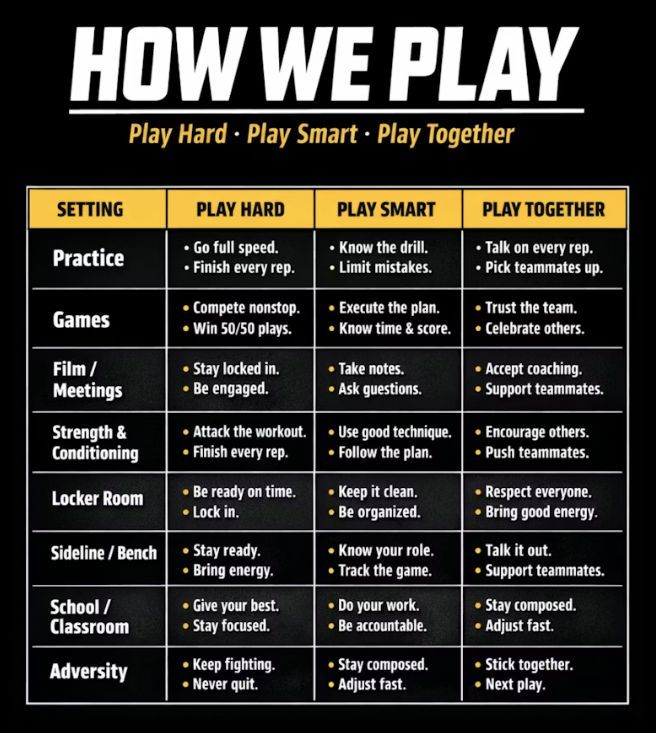 How We Play