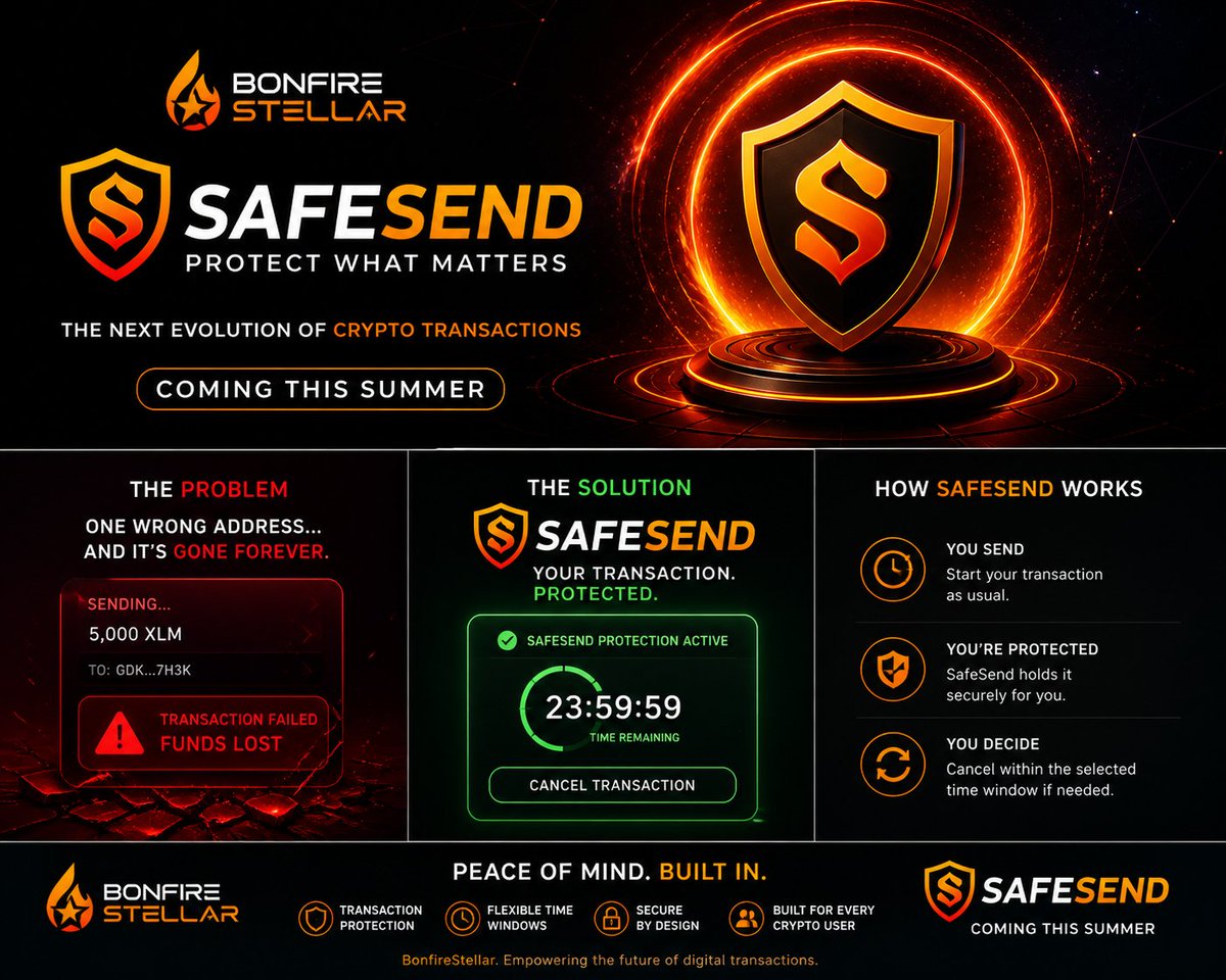 Bonfirestellar's tweet photo. Coming this June! Everyone can safeguard themselves by using SafeSend, which provides peace of mind. Take a moment to review the address and tokens sent. If anything appears incorrect, cancel the transaction. It's built for you and me! #LOGS #Stellar #safesend #XLM https://t.co/PjFuYLlK20
