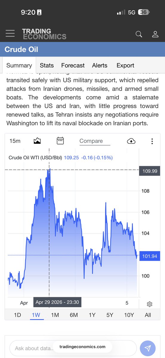 __Karurosu__'s tweet photo. Enorme el robo del subsidio en las gasolineras. Hace una semana, sin subsidio el precio del barril de petróleo estaba en $109 hoy está a $101.94. La gasolina debió haber bajado, pero al contrario sube el precio ¿Se atascaron los Q2MM del subsidio en menos de una semana? 🤡 https://t.co/G3miCt9lCQ