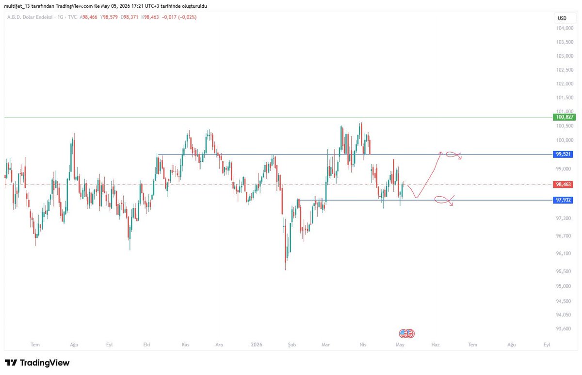Chartists tweet media