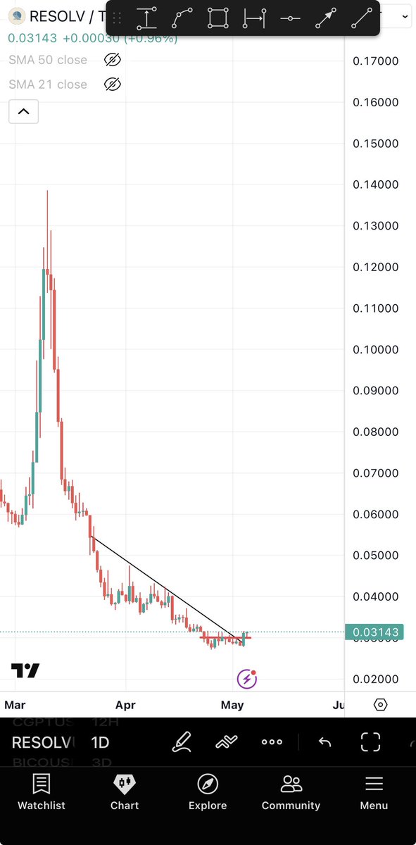 Bitcoinhabebe's tweet photo. Don’t miss the $RESOLV pump! Its about to blow up https://t.co/y7CKUYxf3r