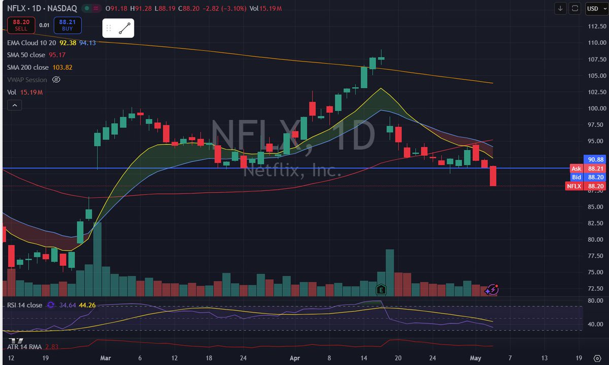 MoeTrader (@MoeTrader84) / Posts / X