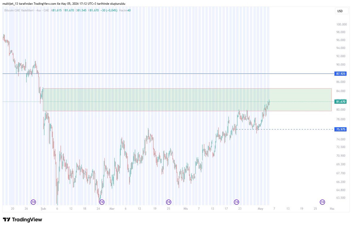 Chartists tweet media