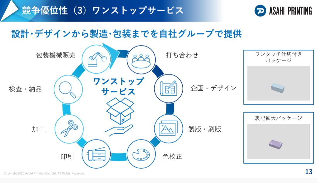 てん｜バリュー株×企業分析 tweet media