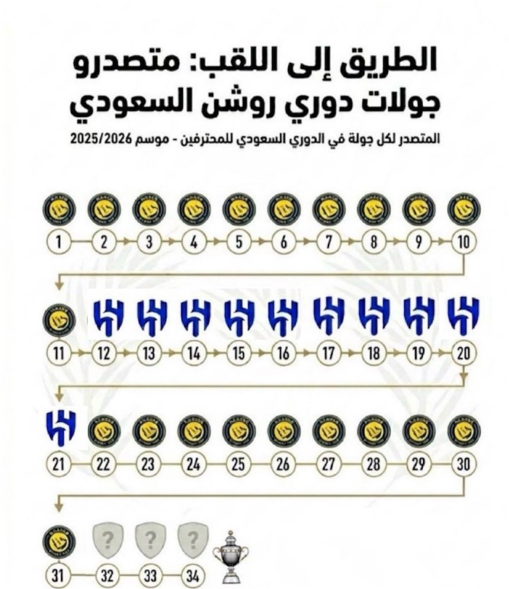 اوزيل tweet media