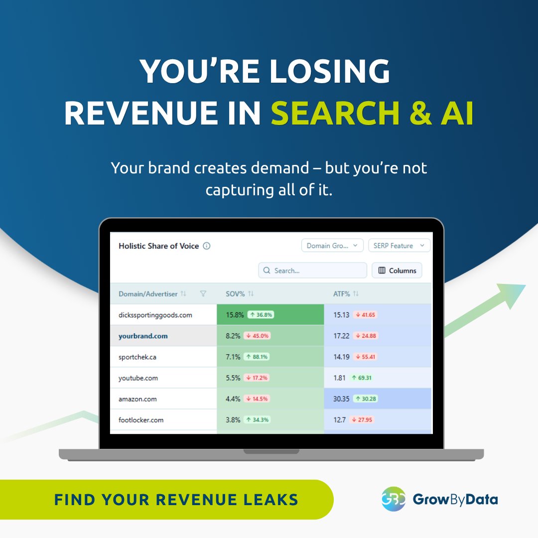 GrowByData tweet media