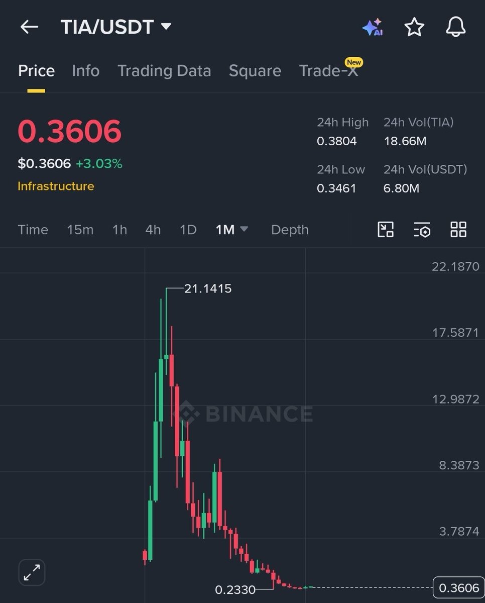 ساحر الكريبتو | crypto magic 🔥💸 tweet media