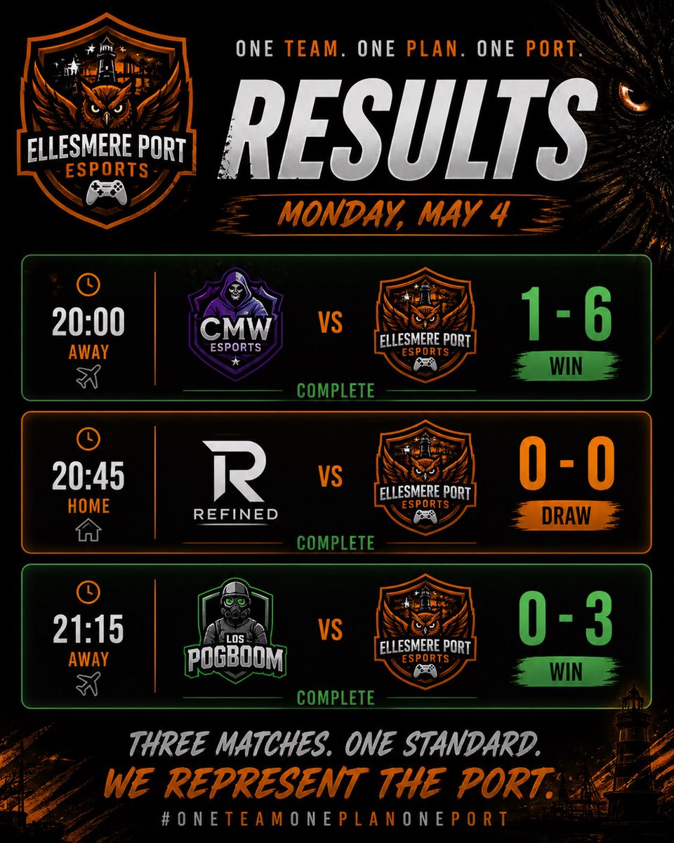 EllesmerePorteS's tweet photo. Our season started last night, great night of results and onto tonight we go! @OfficialVPG https://t.co/jvtpBBSZmh