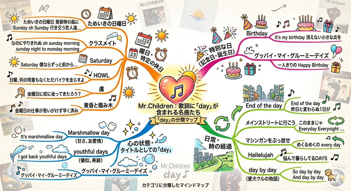 masato_mc50th's tweet image. ミスチルの歌詞に「day」が含まれる曲を調べて、洗い出して、分類してみました！

◯◯day(s) って意外と多いですね

#mrchildren
#day