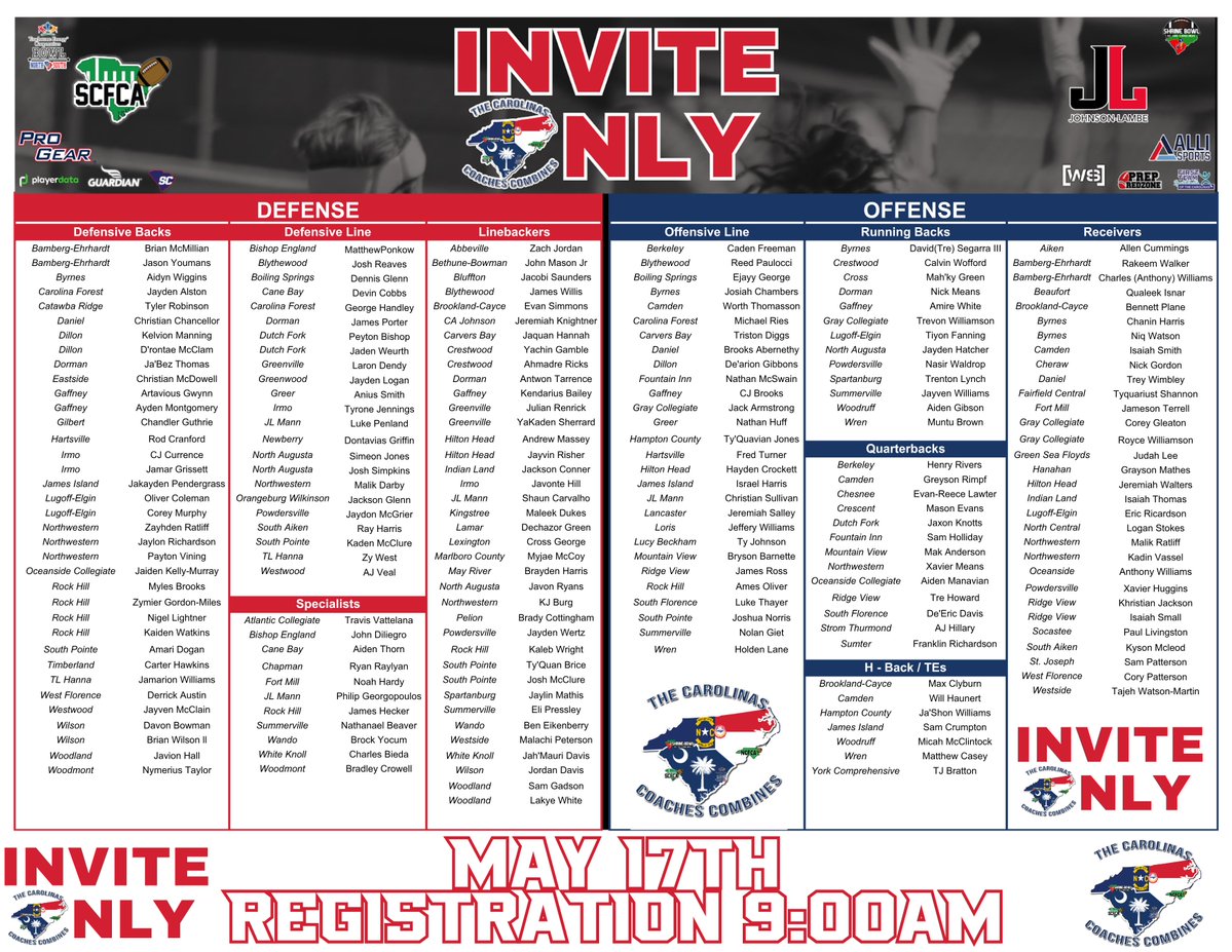 Carolinas Coaches Combine tweet media
