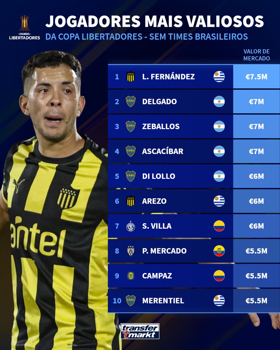 transfermarkt.com.br tweet media