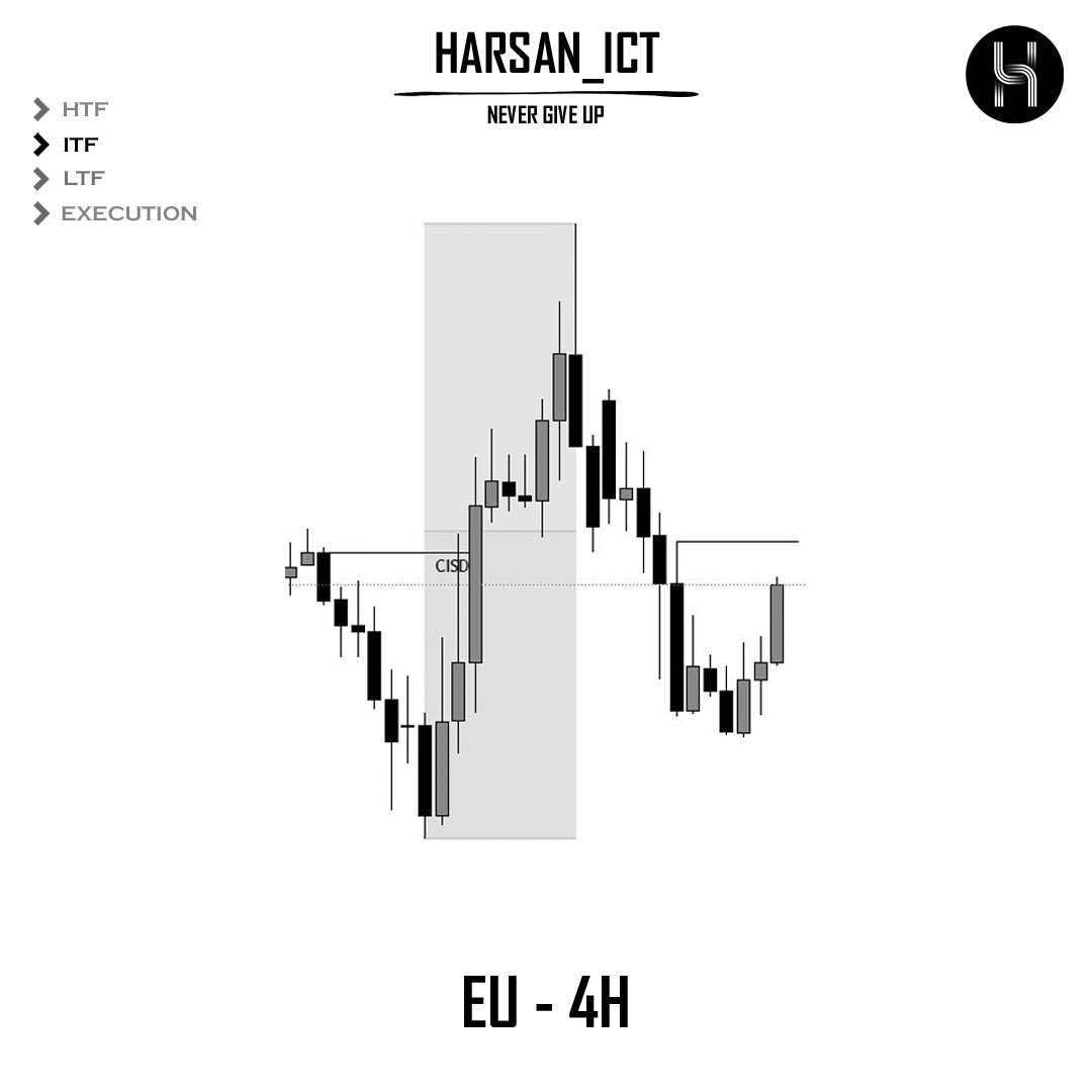 Harsan_ICT's tweet photo. Trade Breakdown ✨ 
#EURUSD 
• BIAS ~ BULLISH📈
• KL  ~  H4 CISD 
• Entry  ~  H4 - 15M CISD
• RR  ~  +2R 🏆 https://t.co/Zelg1SPUi1
