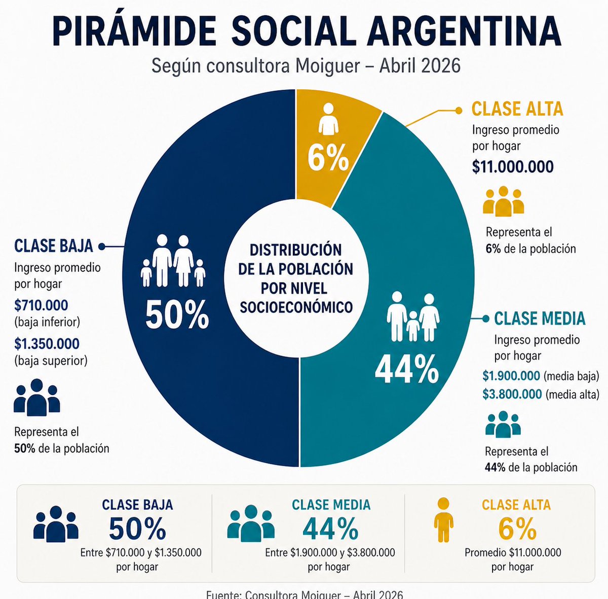 Tendencias Finanzas tweet media