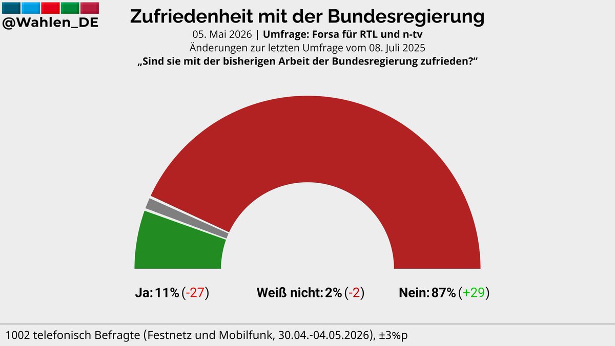 Dr. Markus Krall tweet media