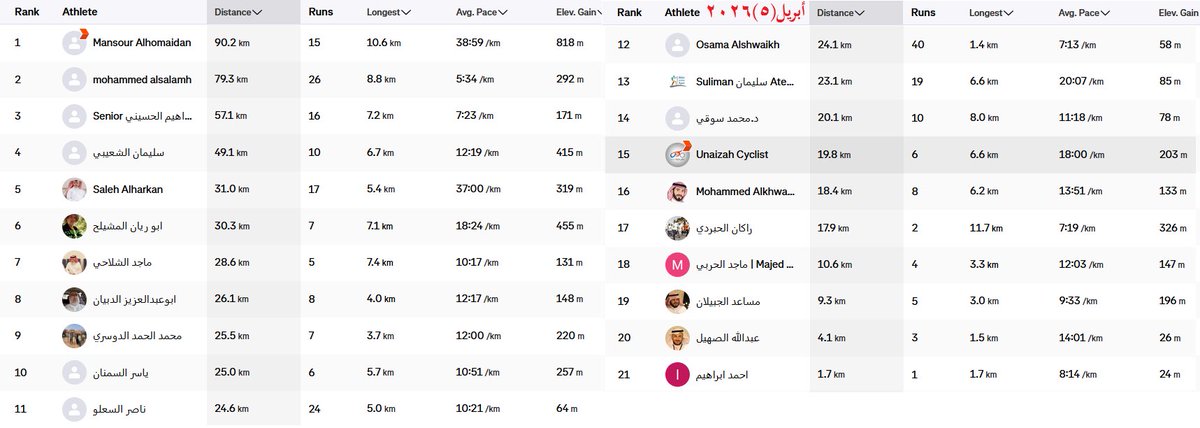 مشاة وهايكنج عنيزة tweet media