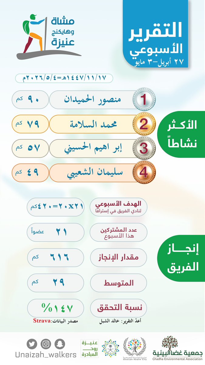 مشاة وهايكنج عنيزة tweet media