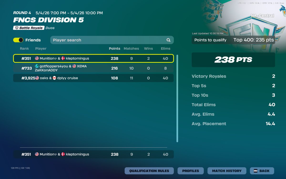 munitionxo's tweet photo. first div cup after 2 year return https://t.co/FlCxPZzFJ4
