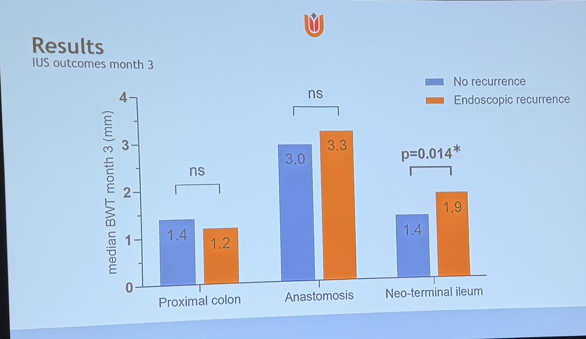 UmaMahadevanIBD's tweet photo. Fabulous IBD LATEBREAKERS @DDWMeeting   Insight study suggests combination of IUS and calpro may obviate need for post-op colonoscopy @maartenpruijt https://t.co/RtBuwQqQeJ