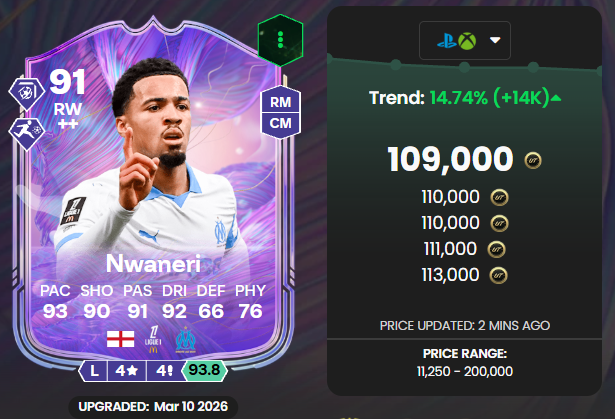 FUT_Accountant's tweet photo. The investors for Ligue 1 TOTS are getting in early 📈 https://t.co/3oPuin9Lcy