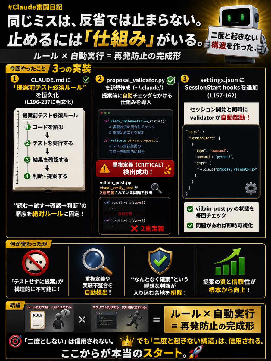 トルネード ＠受取評価遅くなります Claude奮闘日記 同じミスは、反省では止まらない。 止めるには「仕組み