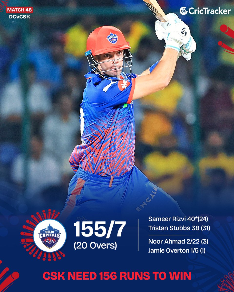 CricTracker tweet media