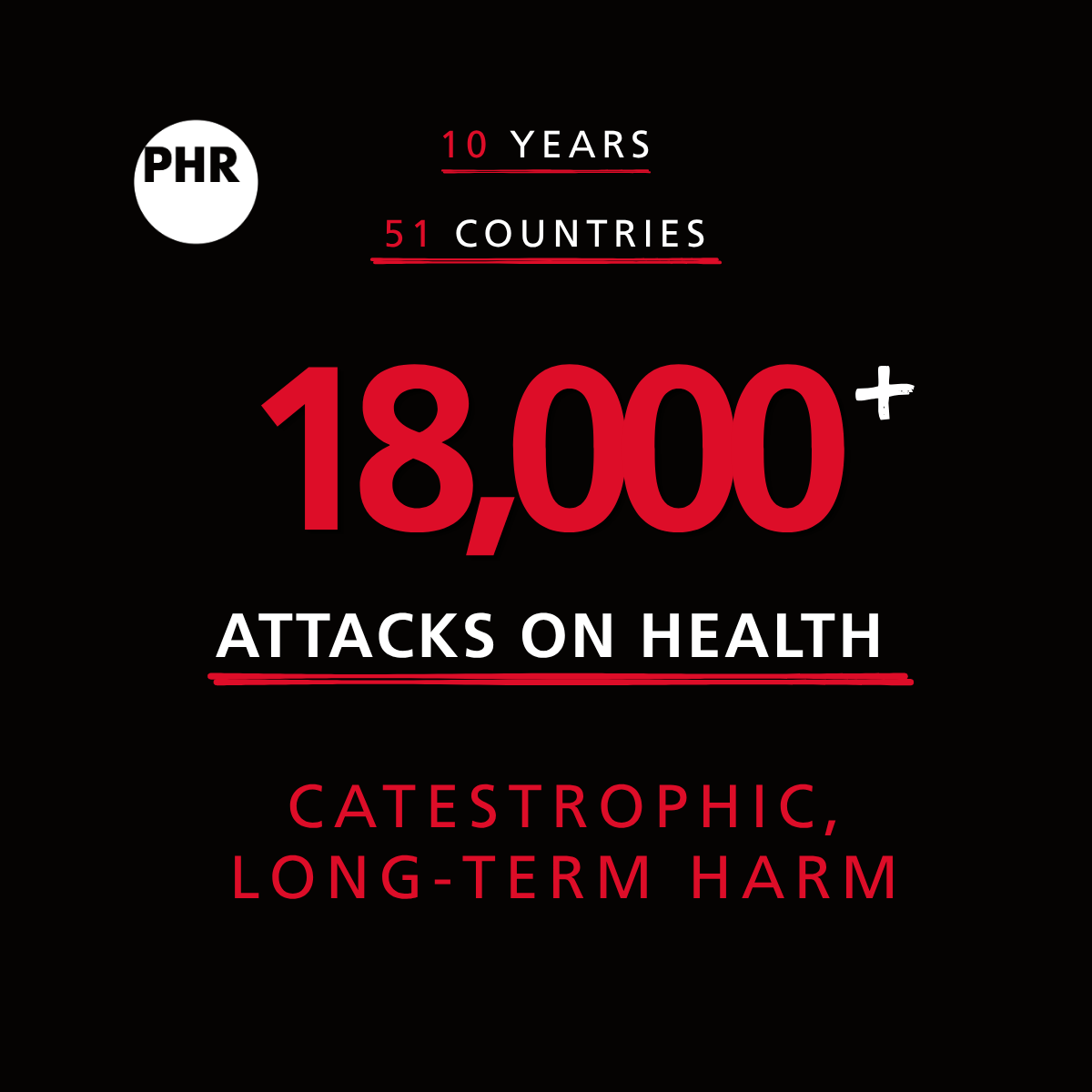 Physicians for Human Rights tweet media