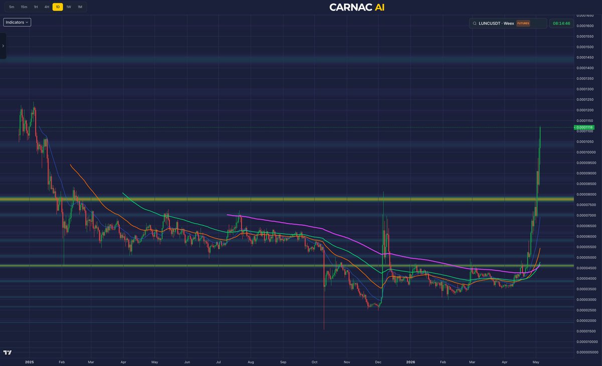 Classic Crypto | Community First | CARNAC Trading tweet media