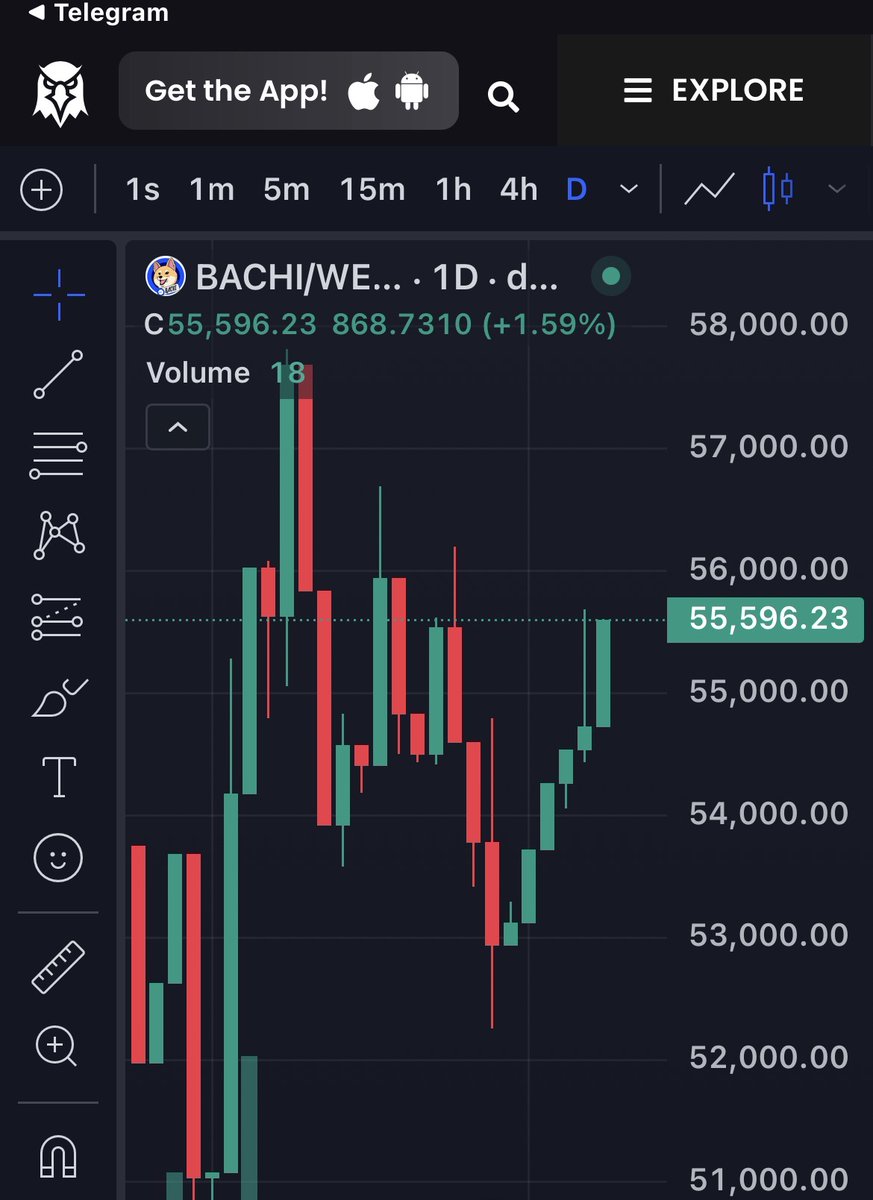 $BACHI up 2% in the past 24 hours. 

Chart looking good.

$60k next?

#Bachi #Base #Basememe #memecoin