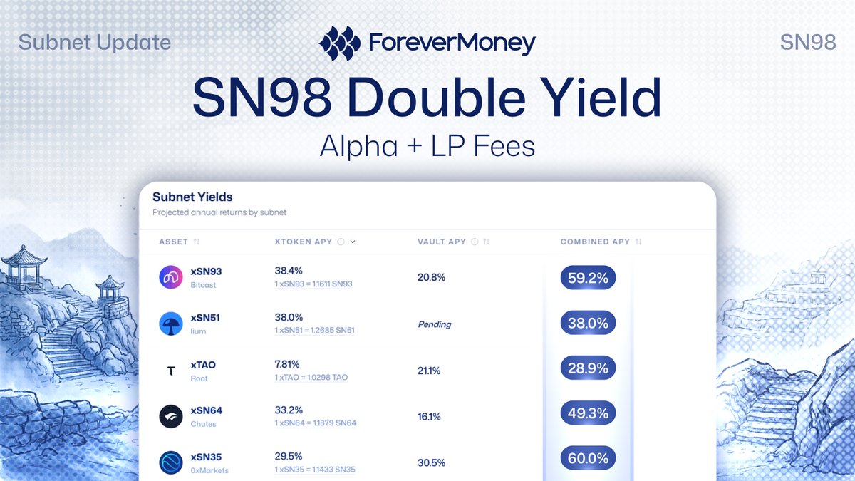 ForeverMoney - SN98 九八 tweet media