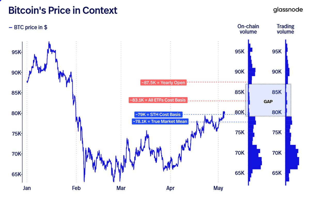 Bitcoin Vector tweet media