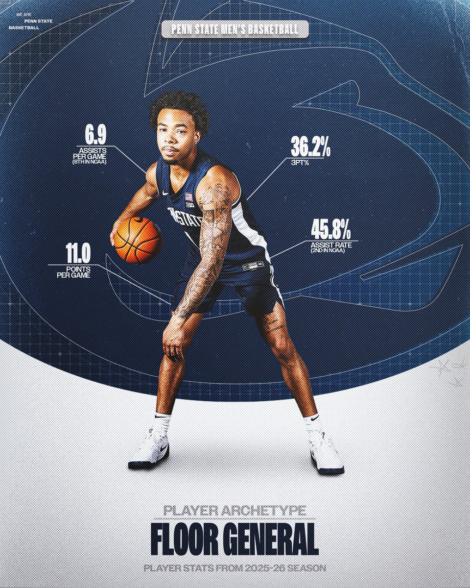 Penn State Men’s Basketball tweet media