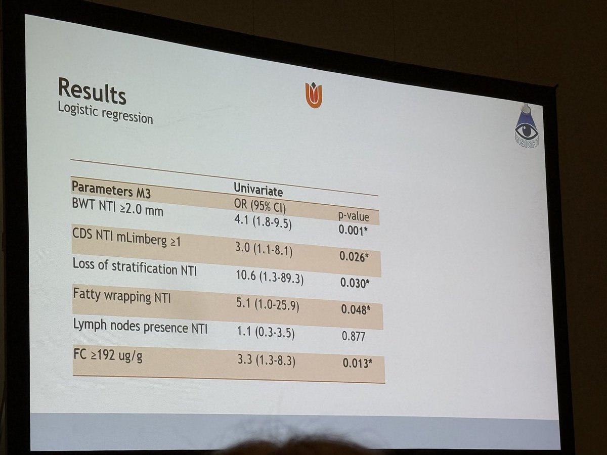 DCharabaty's tweet photo. #DDW2026 @DDWMeeting

#IUS + FCP at 3mos post-ICR predict endo recurrence (Rutgeerts i2b+) at 6mos

🔺BWT>2mm of neo-ileum most robust  predictor

🔺BWT>2mm + FCP > 192 identify pts at high-risk of recurrence w PPV 81% 

📸Proposed management algo👇🏽 https://t.co/n7QrTz8Vug