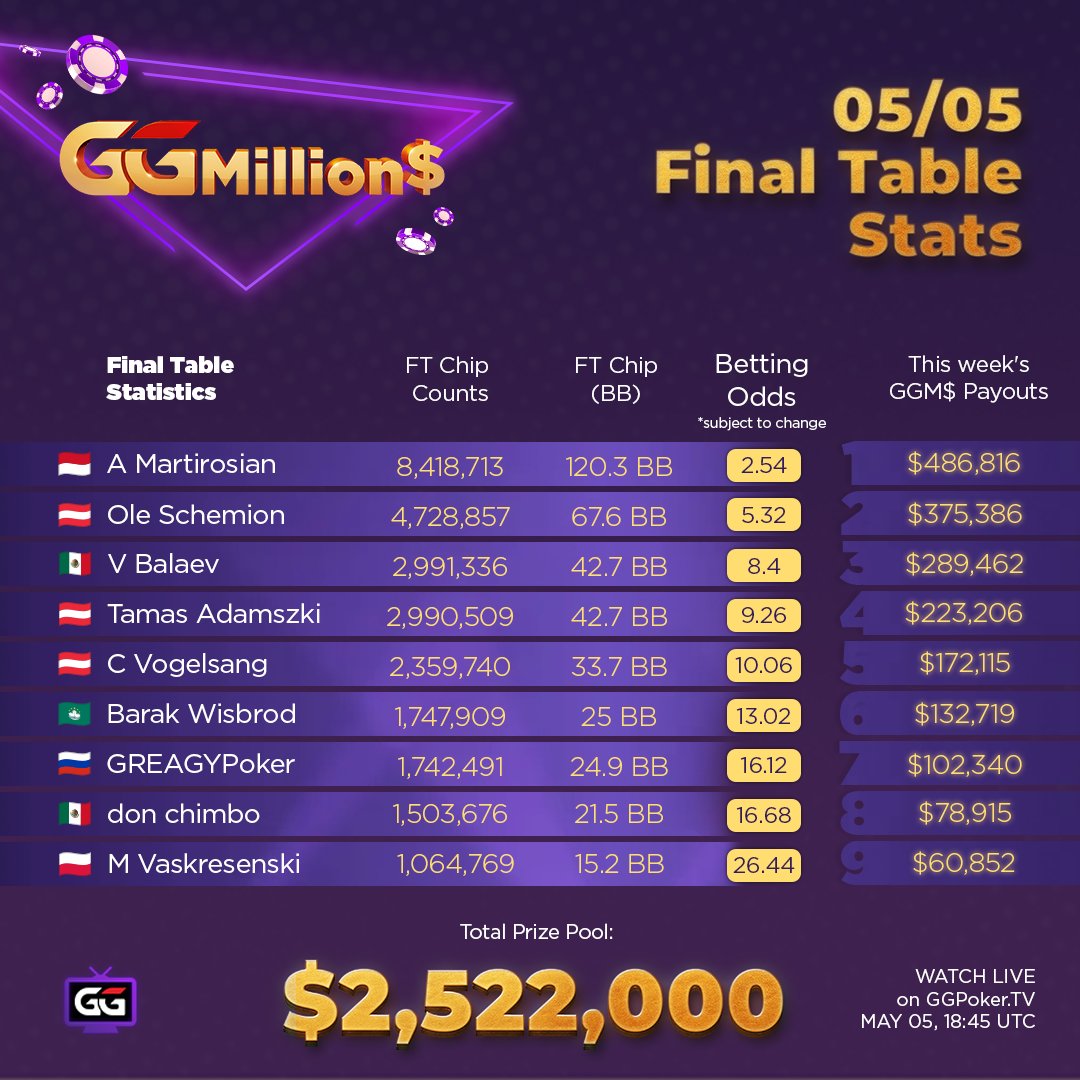 GGPoker tweet media