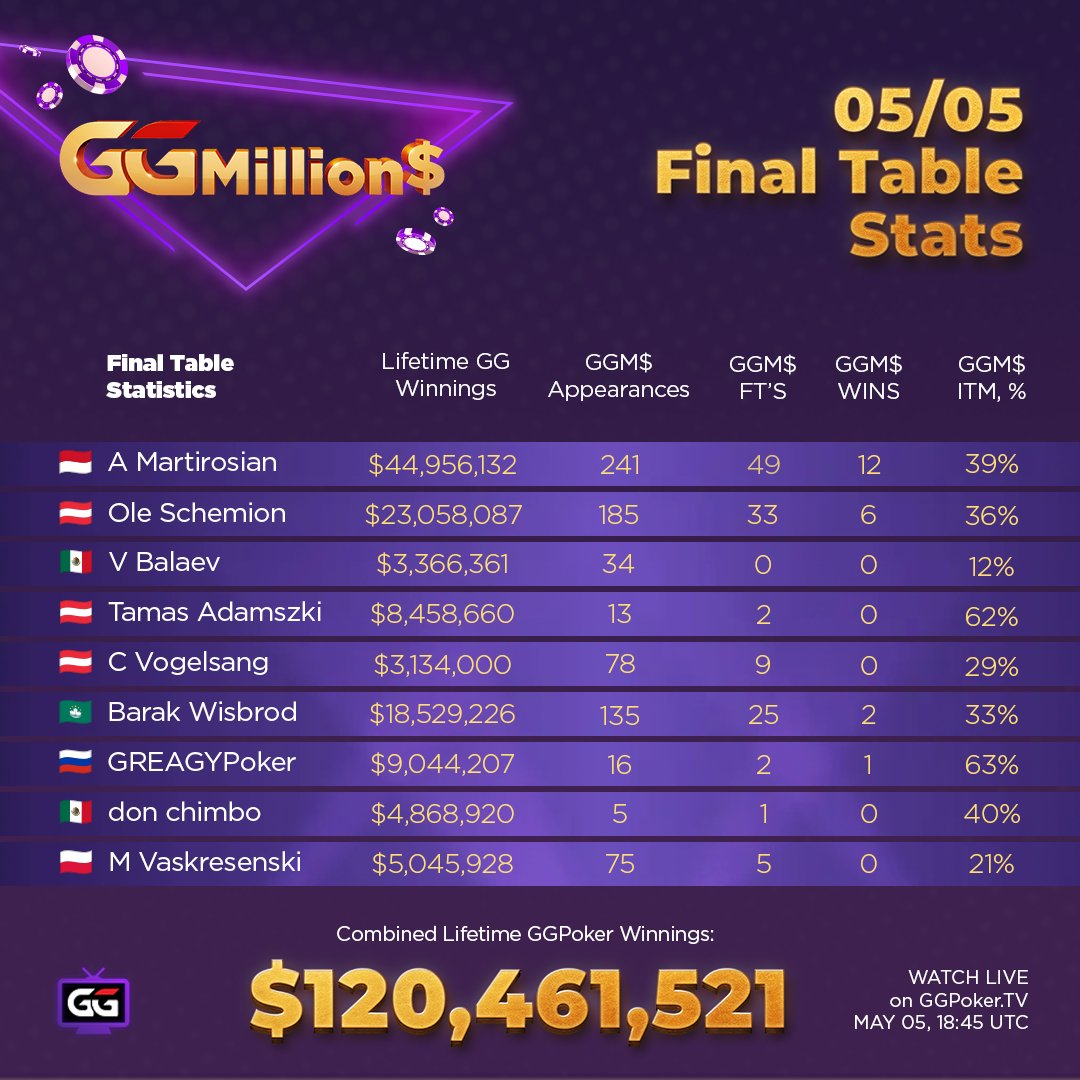 GGPoker tweet media