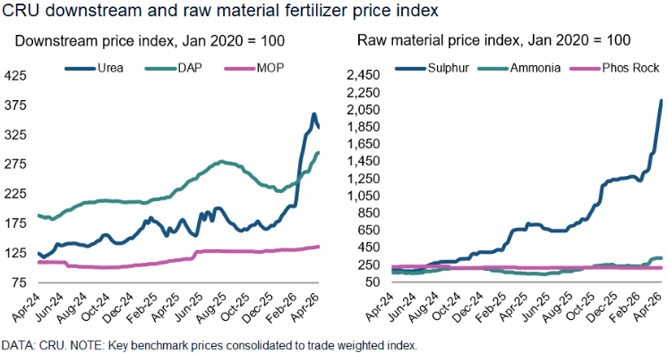 Fertilizer Week tweet media