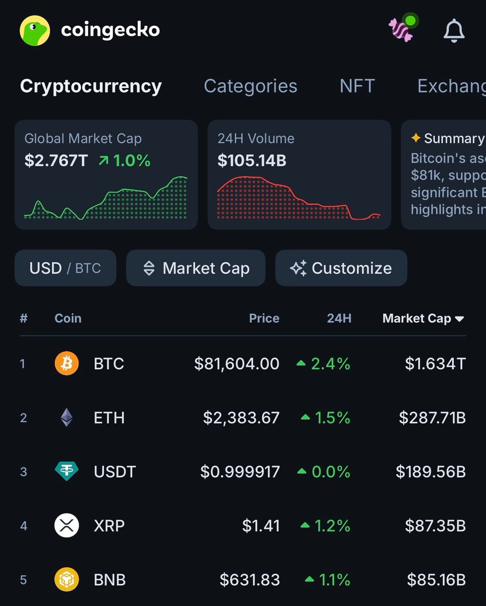 CoinGecko tweet media