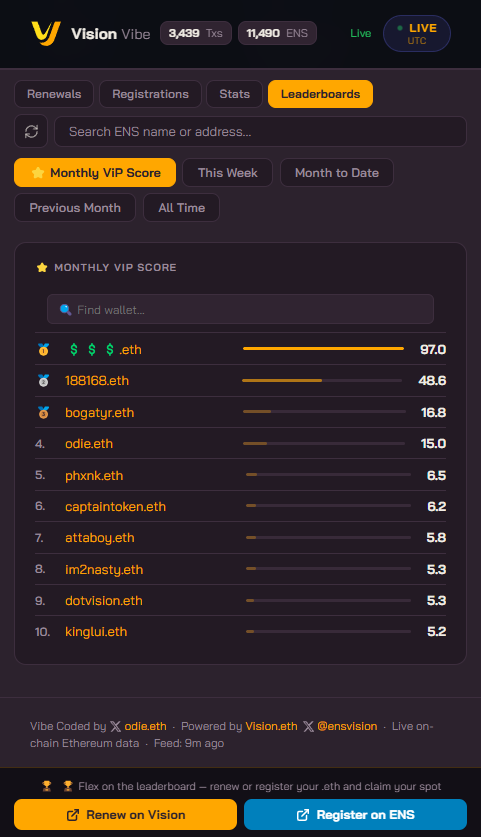 VisionVibe.eth tweet media