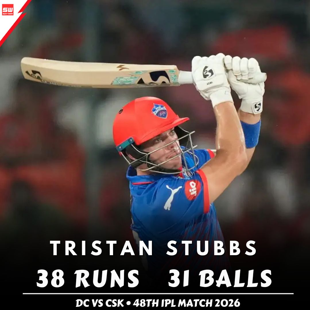 ICC_internation's tweet photo. Tristan Stubbs from 38 Runs of 31 Balls
DC vs CSK • 48th IPL Match 2026

https://t.co/EJXLKBZZH5

#RohitSharma #DCvCSK #SuryakumarYadav #RishabhPant #RaghuSharma #IPL2026 #Cricket #T20WC #TeamIndia #Sportswiz https://t.co/ooPhsZNCjv