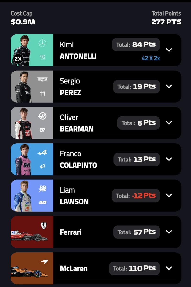 GoatMessi1991's tweet photo. @F_FantasyHub 277 points. Up to 10.4k OR https://t.co/FVvupmEOu9