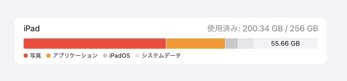 さきっぽ𓃵𓃵　目指せ低浮上🙃 tweet media